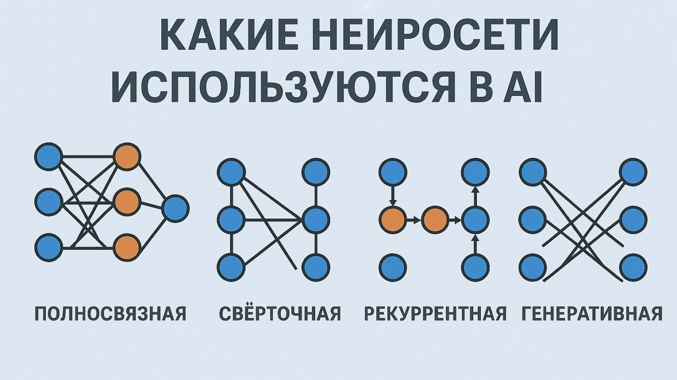 Какие нейросети используются в AI