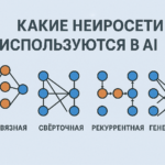 Какие нейросети используются в AI